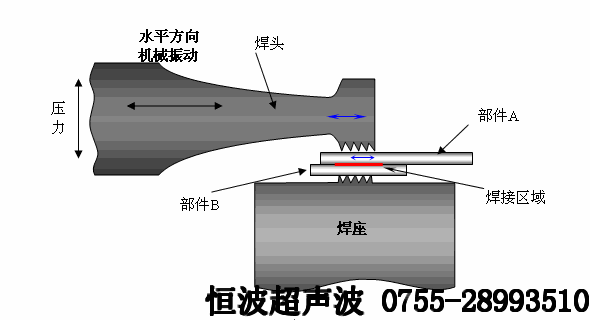 超声波焊头 超声波焊头