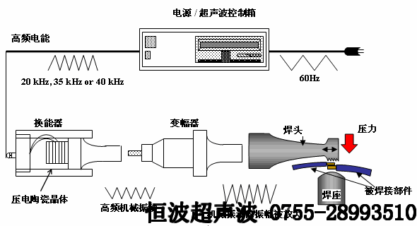 超声波焊接原理 超声波焊接原理
