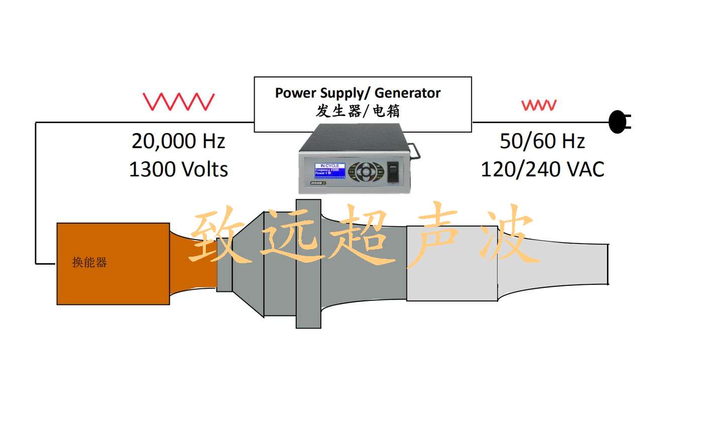 如何根据超声波焊接需求来确定超声波振幅