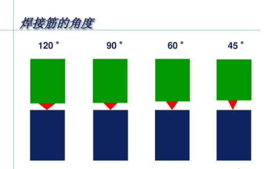 超声波线的角度 超声波线的角度